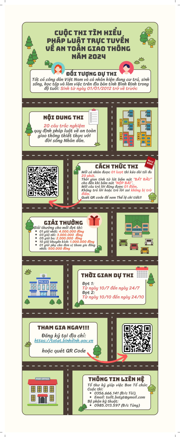 Infographics